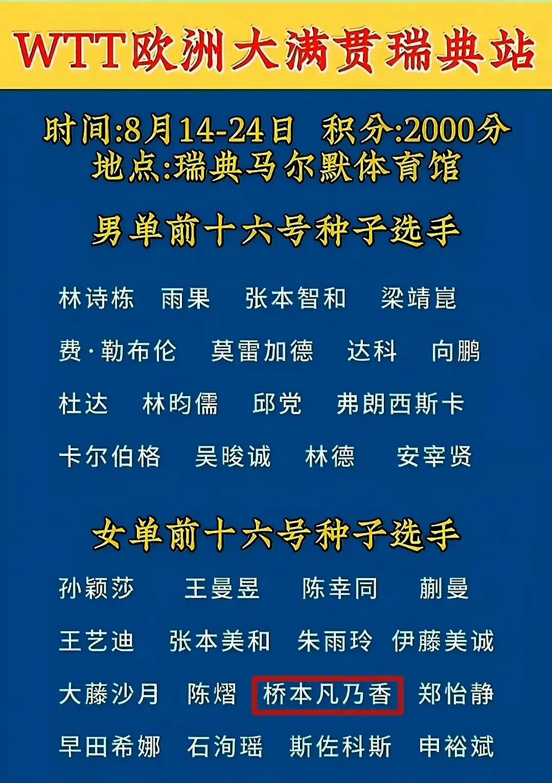 瑞典大满贯, 有王楚钦一, 未必能赶上
